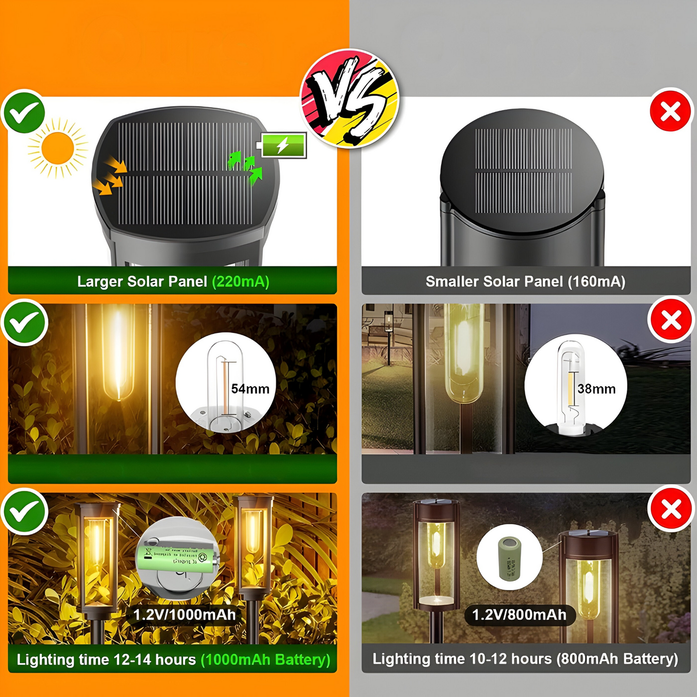 BrightBound Light – Solarbetriebene LED-Gartenleuchten für Außenbereiche